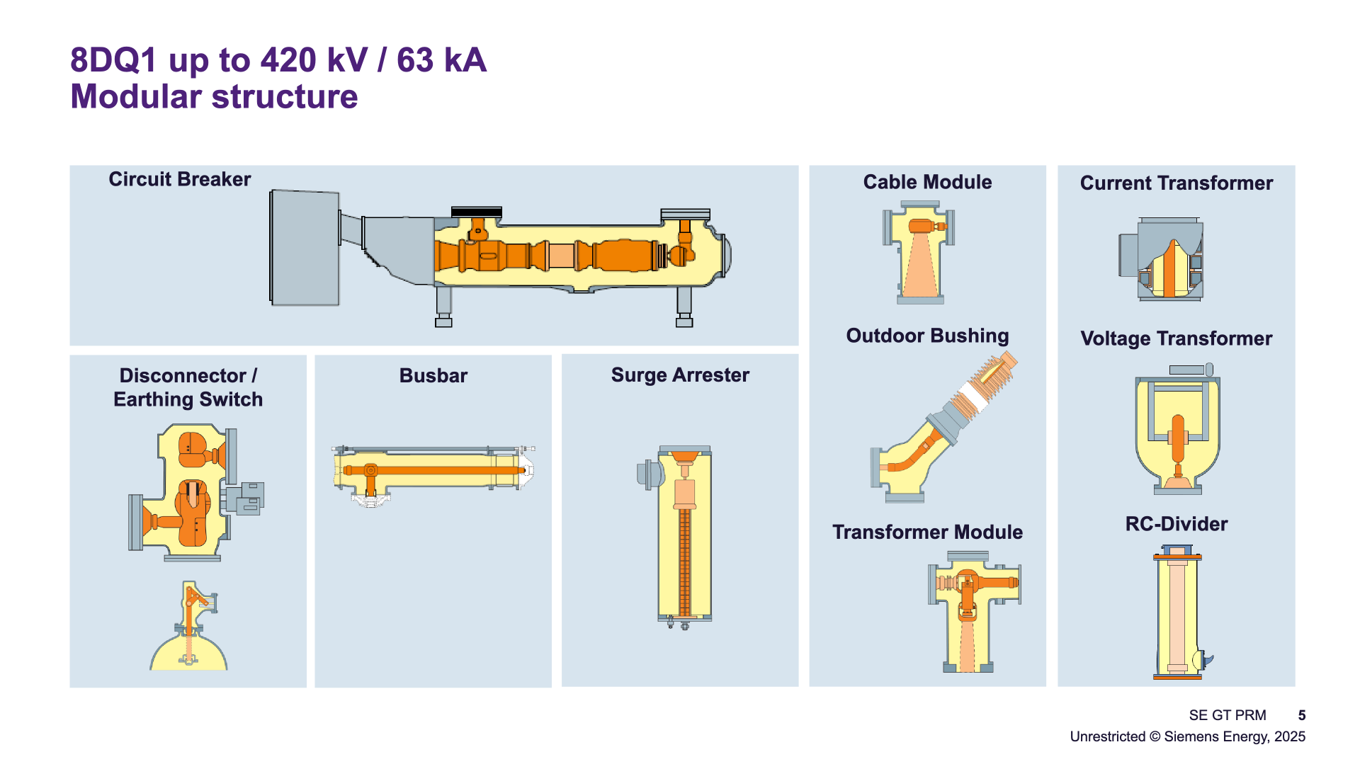 8DQ1 modular structure: sectional drawings of the module kit — circuit breaker, disconnector / earthing switch, busbar, surge arrester, cable module, outdoor bushing, transformer module, current transformer, voltage transformer and RC-divider (slide 5).
