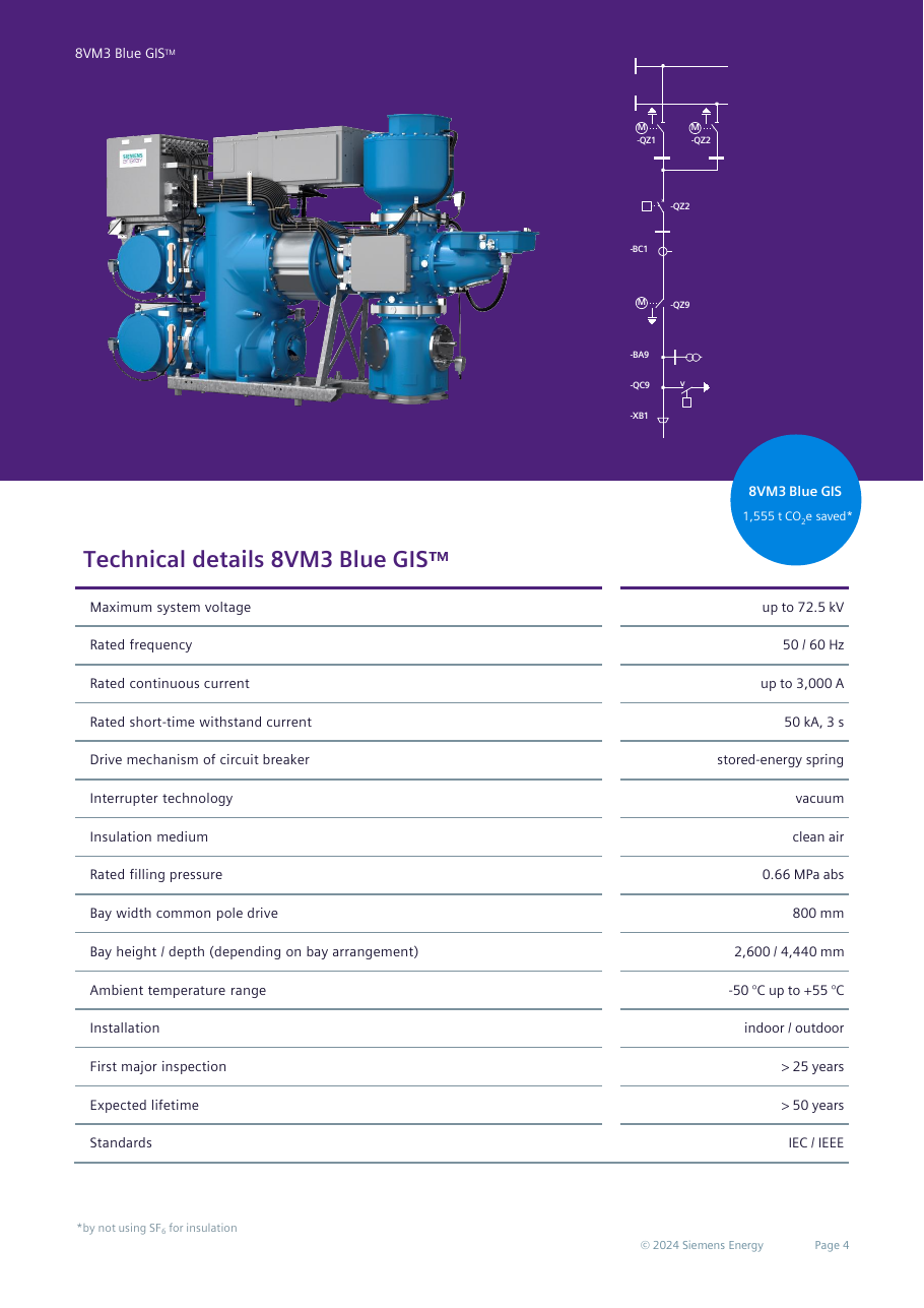 Indoor/outdoor variant up to 3,000 A / 50 kA: product rendering, single-line diagram (-QZ1, -QZ2, -BC1, -QZ9, -BA9, -QC9, -XB1), full technical data table and the '1,555 t CO2e saved' badge (p. 4)