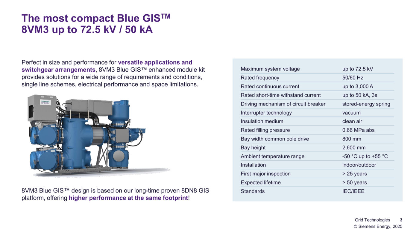 'The most compact Blue GIS' — 8VM3 up to 72.5 kV / 50 kA: product rendering and full technical data table (presentation page 3).