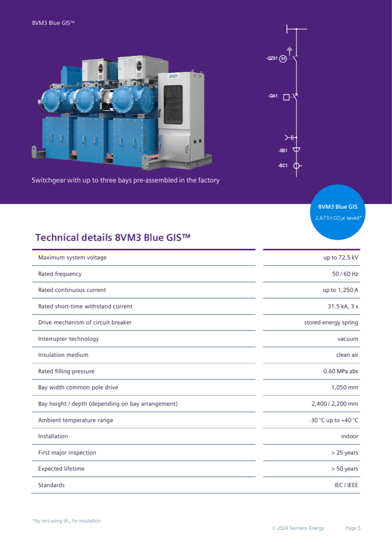 Variant 2 (up to 1,250 A / 31.5 kA, indoor, up to three factory pre-assembled bays): product rendering, single-line diagram, and technical data table; 2,673 t CO2e saved.