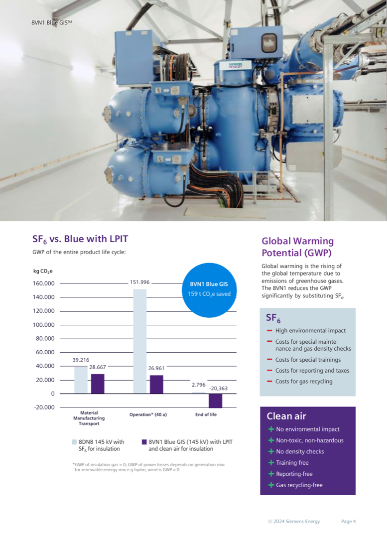 Installed 8VN1 Blue GIS and lifecycle GWP comparison: 8DN8 145 kV with SF6 vs. 8VN1 Blue GIS with LPIT and clean air, saving 159 t CO2e (page 4).