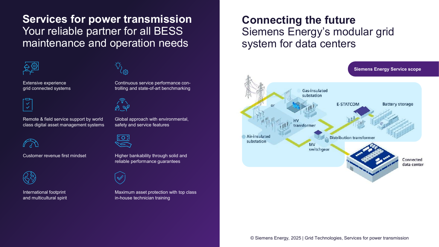 Eight-pillar BESS service value proposition alongside the 'Connecting the future' Siemens Energy Service scope diagram: gas-insulated or air-insulated substation, HV transformer, MV switchgear, distribution transformer, E-STATCOM and battery storage feeding a connected data center