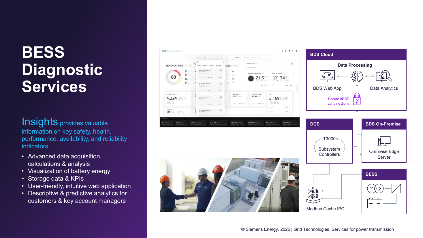 BESS Diagnostic Services architecture: BESS via Modbus Cache IPC and DCS (T3000 subsystem controllers) to the Omnivise Edge Server on-premise layer, linked through a secure cRSP landing zone to the BDS Cloud (data processing, BDS Web App, data analytics), with field-service photos and a dashboard preview
