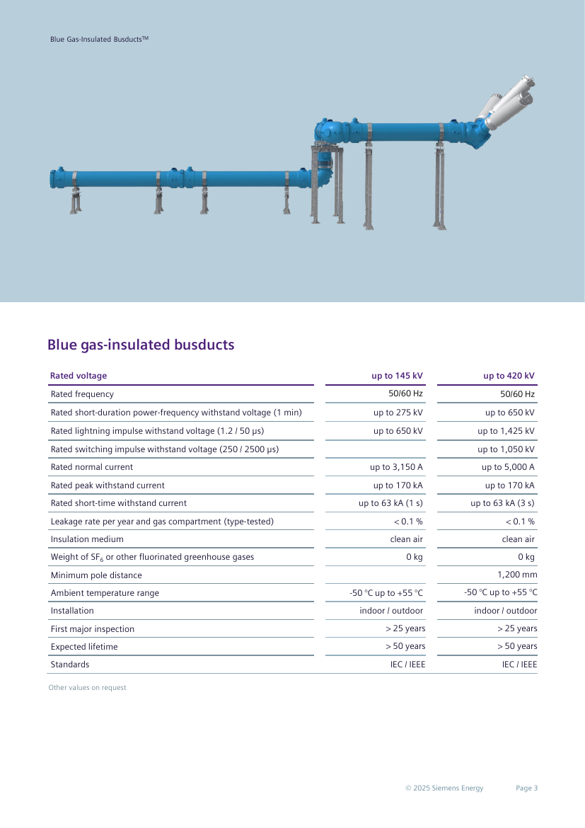 Installed Blue gas-insulated busduct run and the two-column technical data table for the up-to-145 kV and up-to-420 kV classes (page 3).