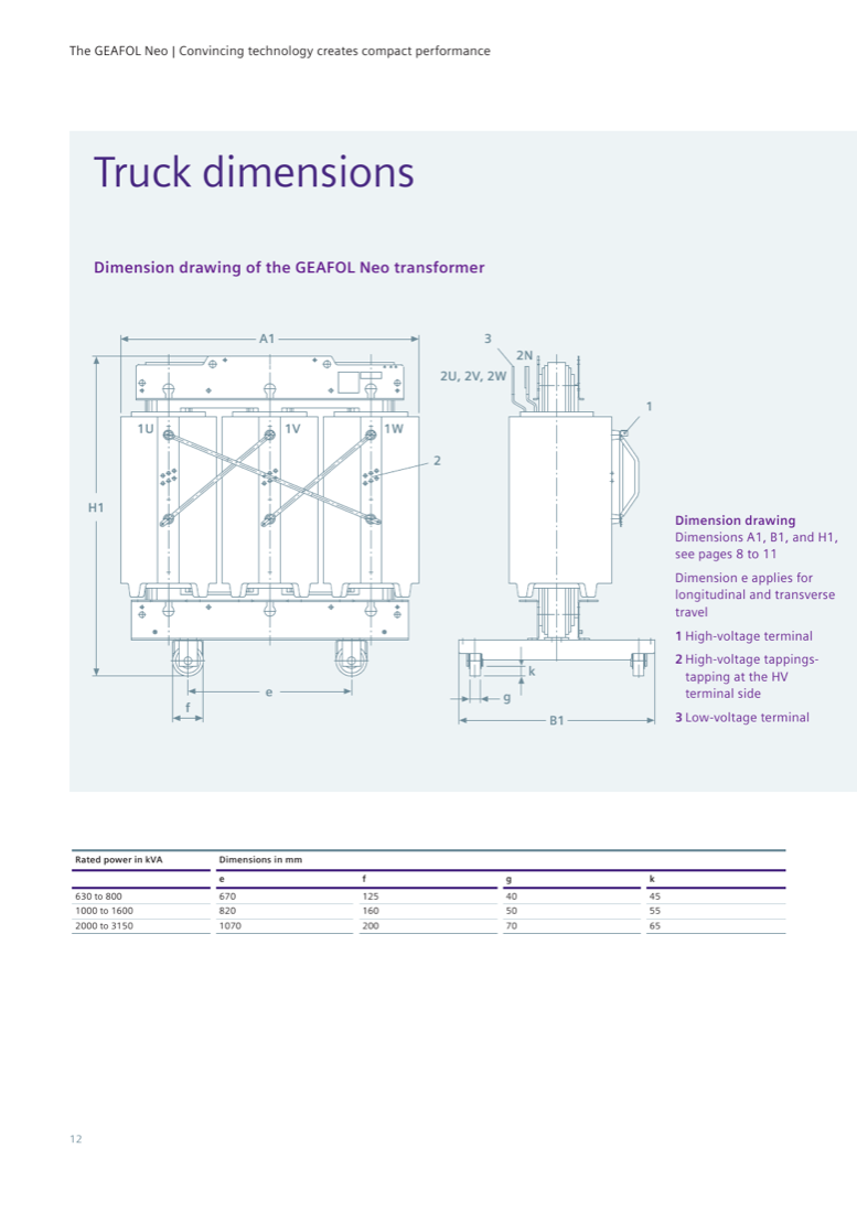 Truck dimension drawing with terminal callouts and roller dimensions e/f/g/k per power rating (630–3150 kVA).