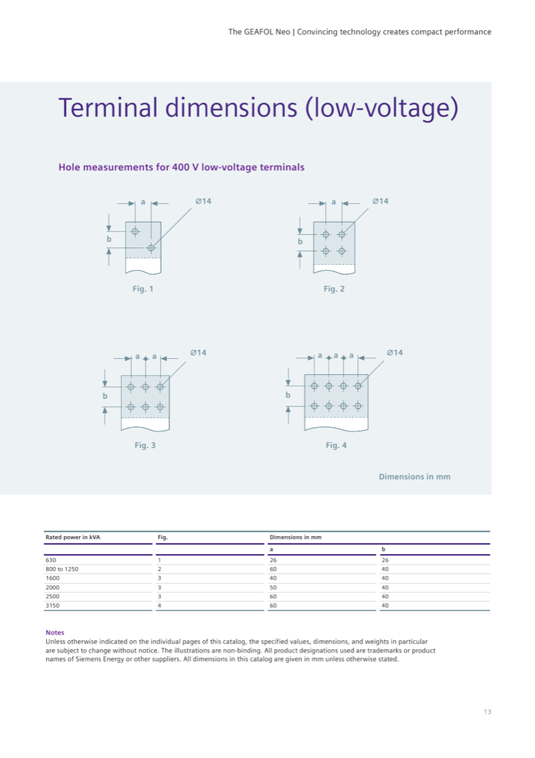 Hole measurement patterns (Fig. 1–4, diameter 14 mm) for 400 V low-voltage terminals by rated power.
