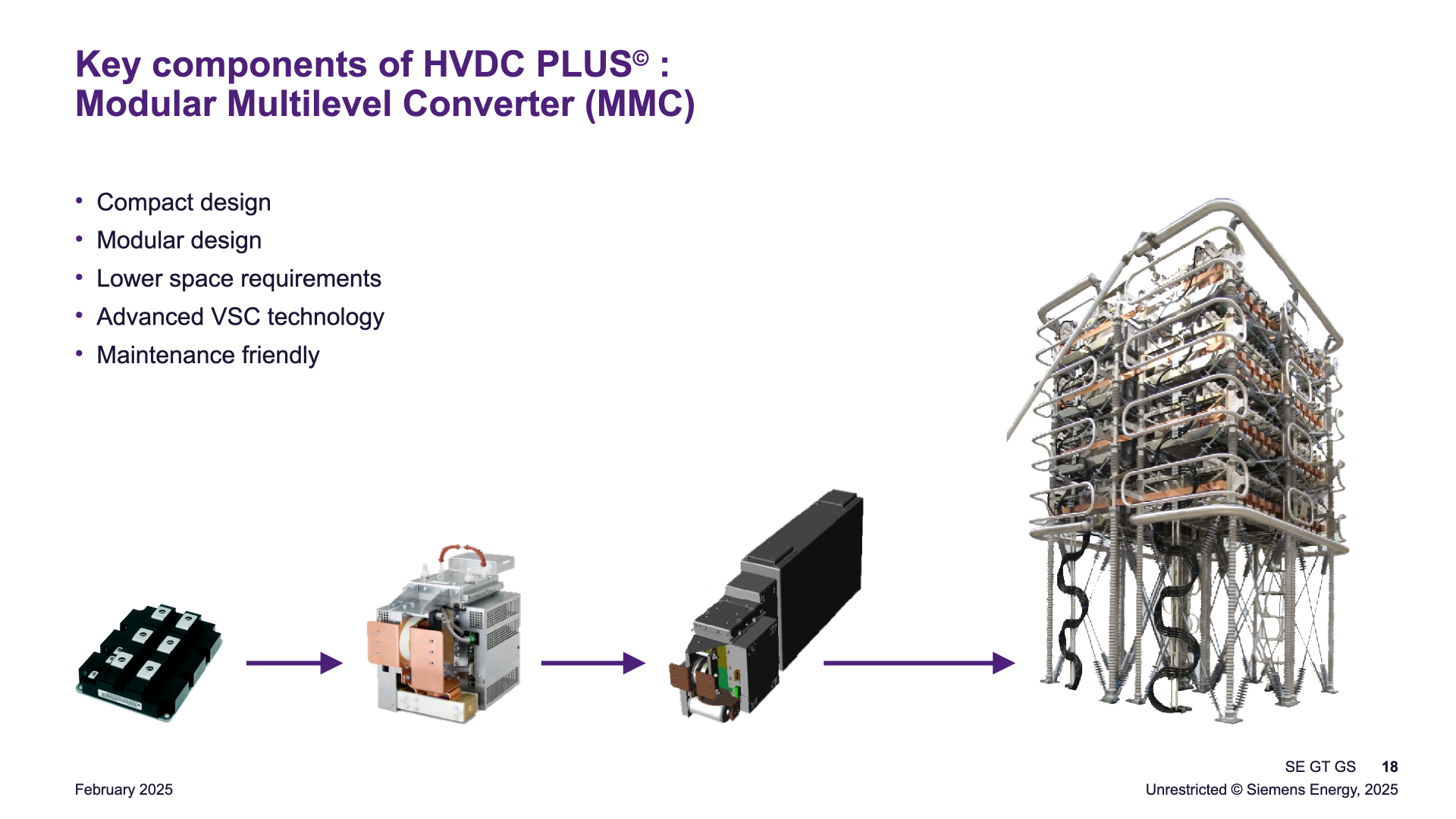 Modular Multilevel Converter build-up from IGBT device to power module to submodule string to complete double-tower converter — compact design, modular design, lower space requirements, advanced VSC technology, maintenance friendly (slide 18).