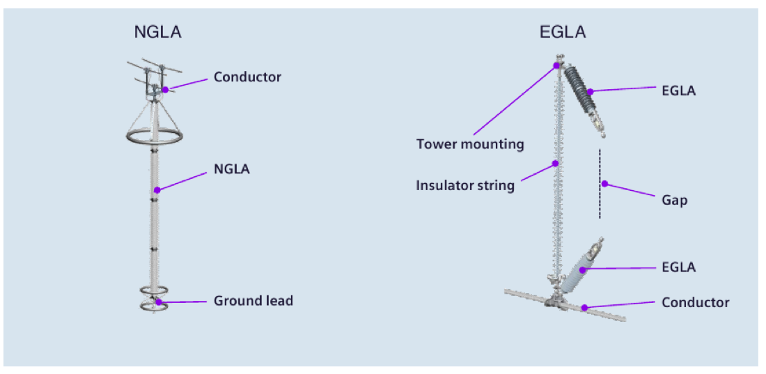 Installation principle of the two LSA designs: NGLA with conductor connection and ground lead vs. EGLA with tower mounting, insulator string and external series gap