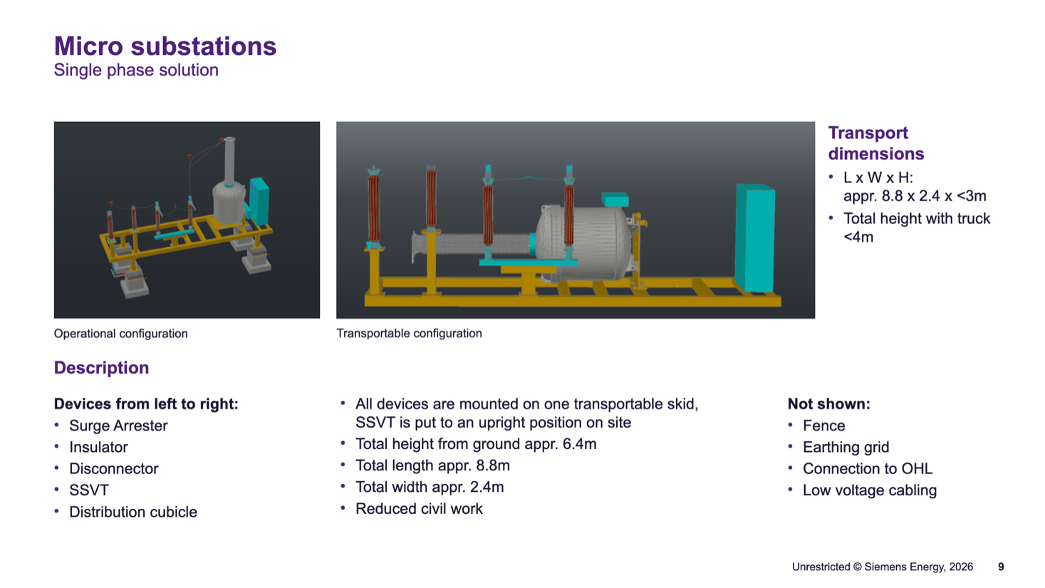 Single-phase solution: operational configuration (SSVT upright) and transportable configuration (all devices — surge arrester, insulator, disconnector, SSVT, distribution cubicle — laid on one skid), with transport dimensions approx. 8.8 x 2.4 x <3 m and total height with truck <4 m (slide 9).