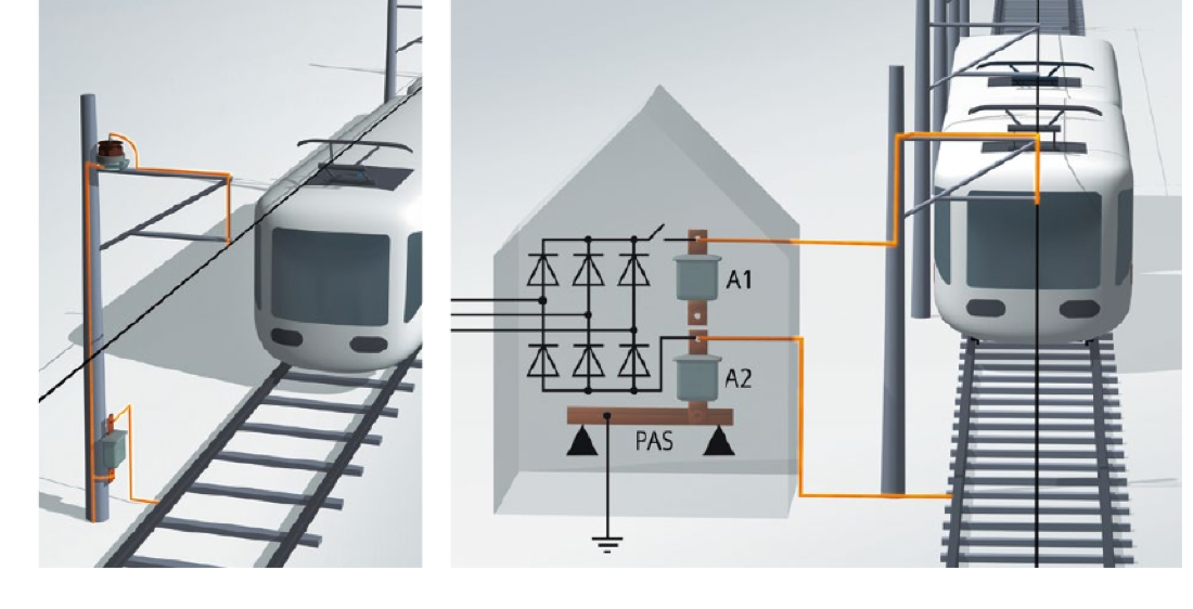 Installation principle: A1 arrester on the catenary mast and, at the substation, A1 between the section terminal and the return line with A2 between return line and structure earth (PAS bar).