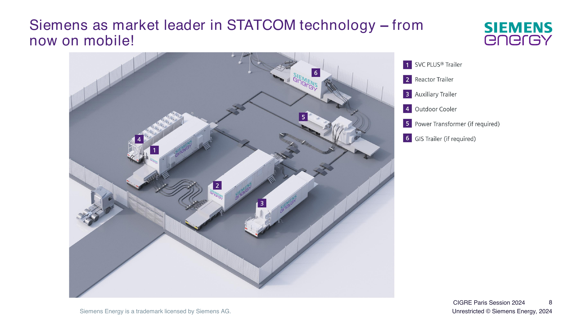Mobile STATCOM plant layout: rendered compound with the six numbered units — SVC PLUS trailer, reactor trailer, auxiliary trailer, outdoor cooler, power transformer (if required), GIS trailer (if required) (slide 8).