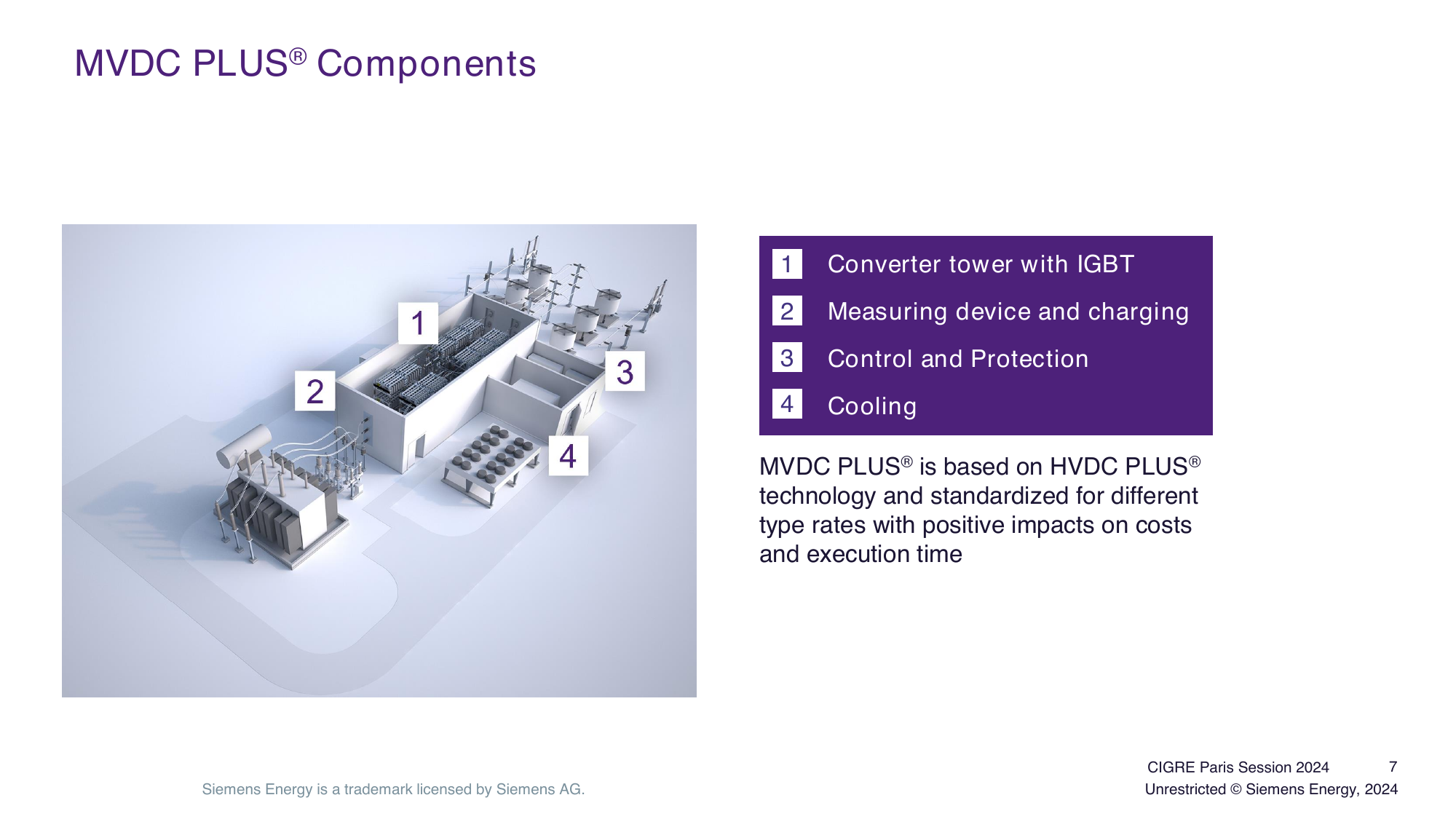 MVDC PLUS® components — converter-station rendering with the four labelled components: converter tower with IGBT, measuring device and charging, control and protection, cooling (deck page 7).