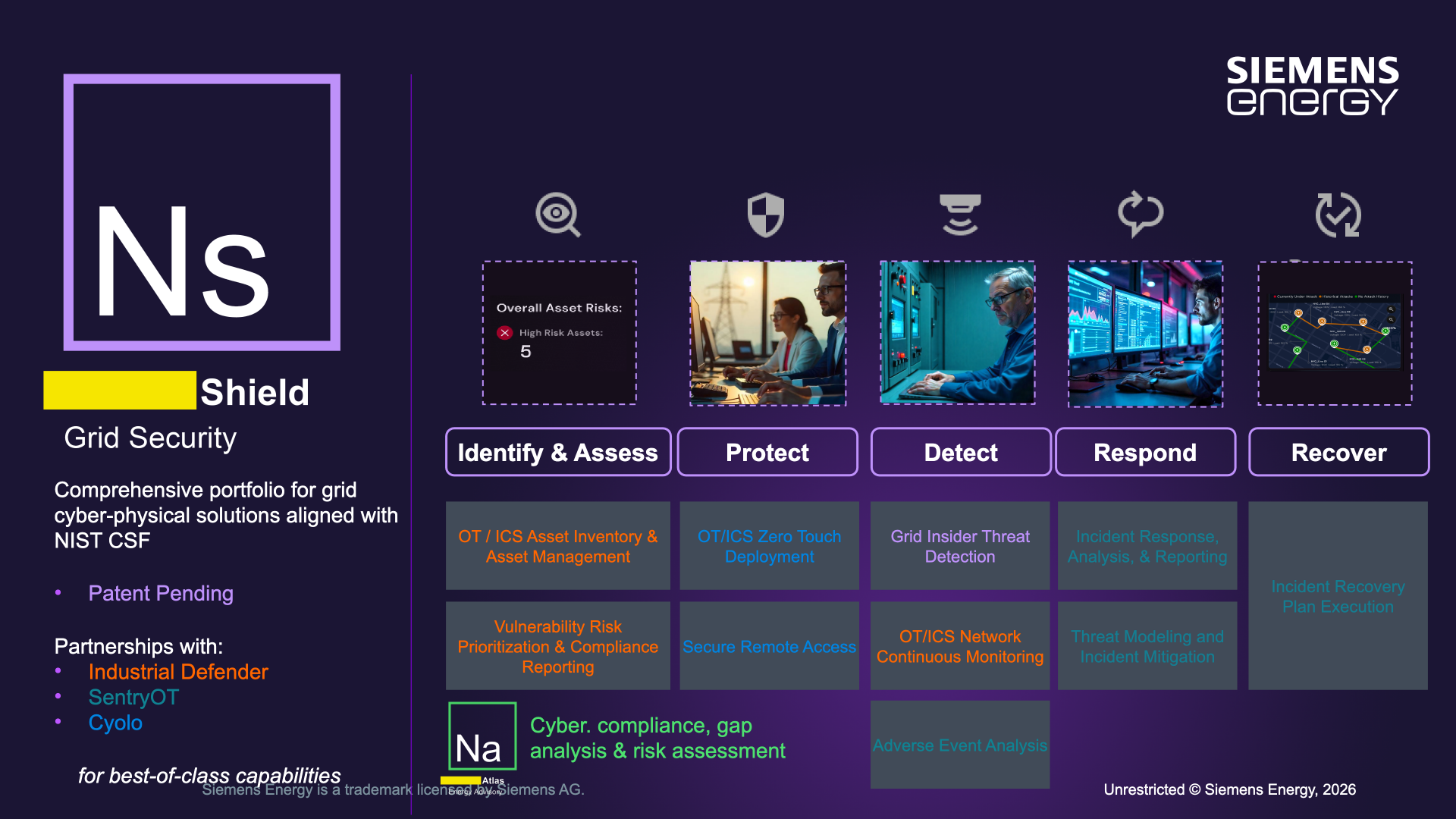 Portfolio overview — comprehensive Noedra Shield (Ns) portfolio for grid cyber-physical solutions aligned with NIST CSF: ten capabilities mapped across Identify & Assess, Protect, Detect, Respond and Recover, with partner capabilities from Industrial Defender, SentryOT and Cyolo and a Noedra Atlas (Na) cross-reference for cyber compliance, gap analysis and risk assessment (slide 1).