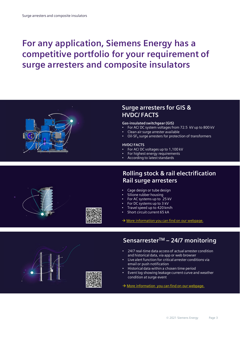 Portfolio overview page 3: surge arresters for GIS (72.5–800 kV AC/DC, clean air and Oil-SF6 variants) and HVDC/FACTS (up to 1,100 kV), rail surge arresters (25 kV AC / 3 kV DC, 420 km/h, 65 kA) and the Sensarrester 24/7 monitoring system.