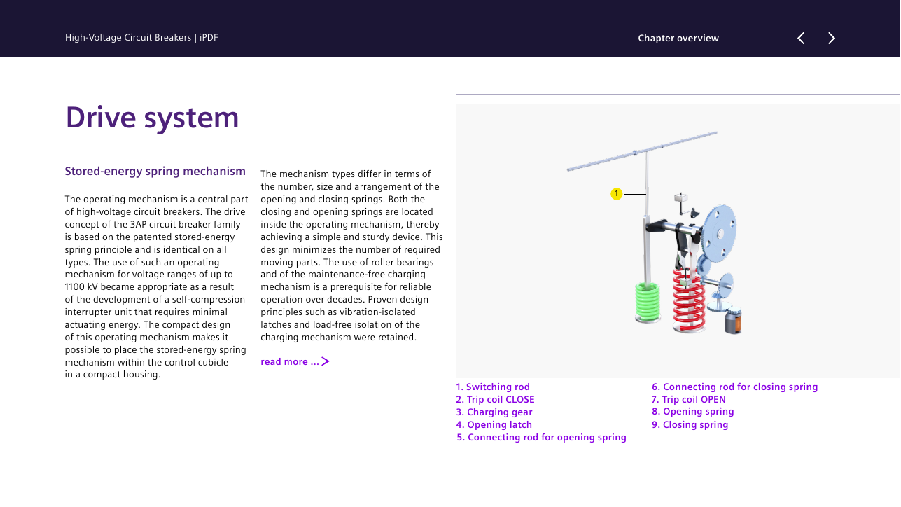 Stored-energy spring drive mechanism of the 3AP family with numbered legend: switching rod, trip coils CLOSE/OPEN, charging gear, opening latch, connecting rods, opening and closing springs (brochure page 8).