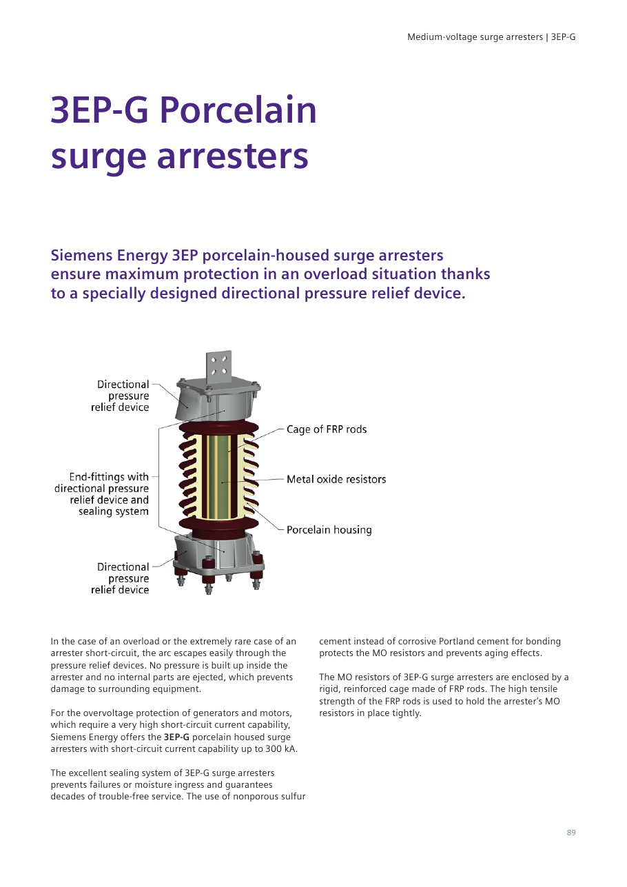 3EP-G porcelain surge arrester: labeled cutaway with directional pressure relief devices top and bottom, FRP-rod cage, metal oxide resistors and porcelain housing; short-circuit capability up to 300 kA (catalog page 89).
