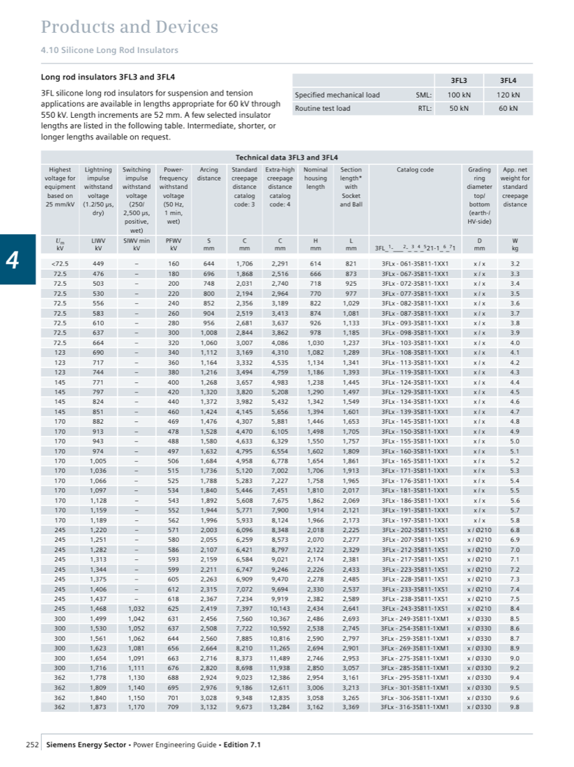 3FL3/3FL4 technical data table (PEG p. 252): representative lengths from below 72.5 kV up to 362 kV with withstand voltages, arcing and creepage distances, housing/section lengths, catalog codes and grading-ring assignments