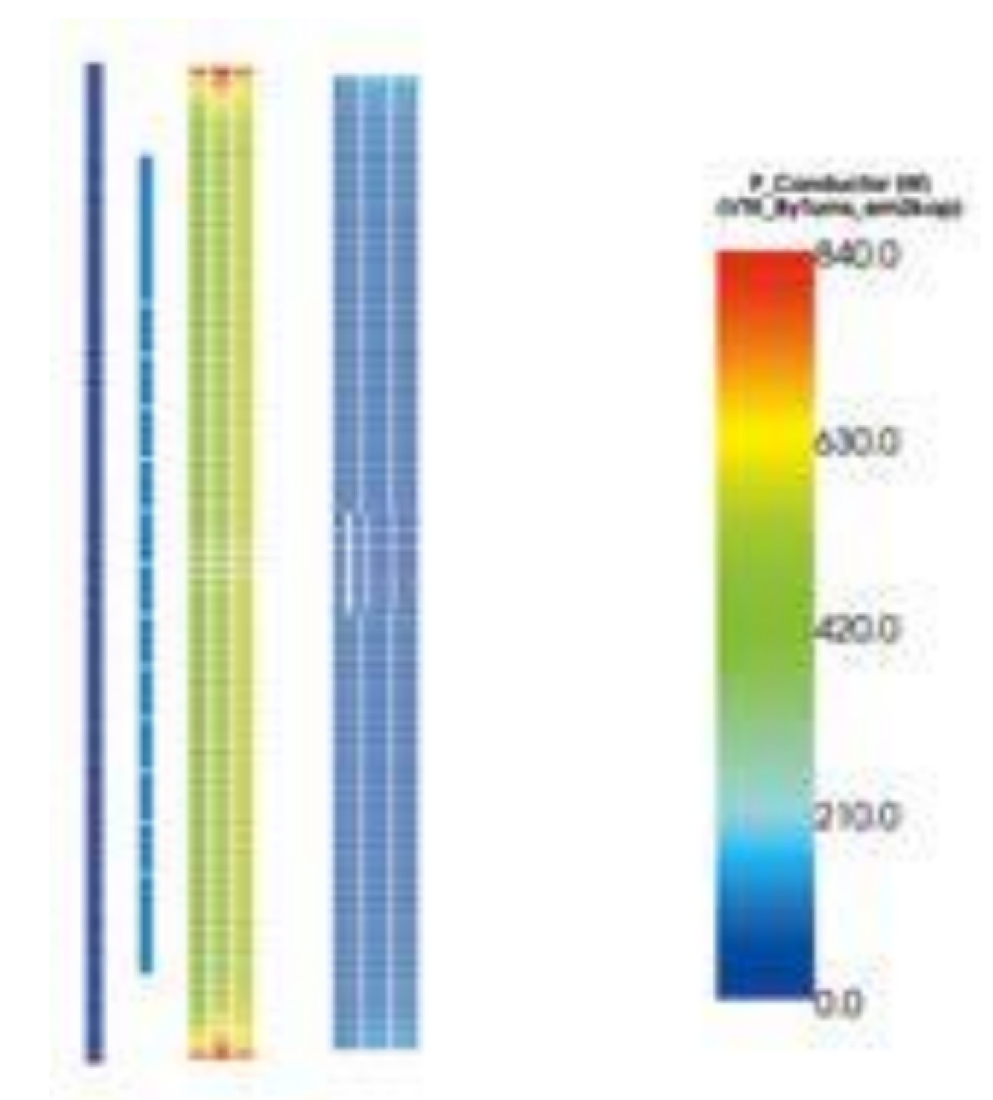 Turn-wise conductor loss distribution (P_Conductor, W) color map across winding columns