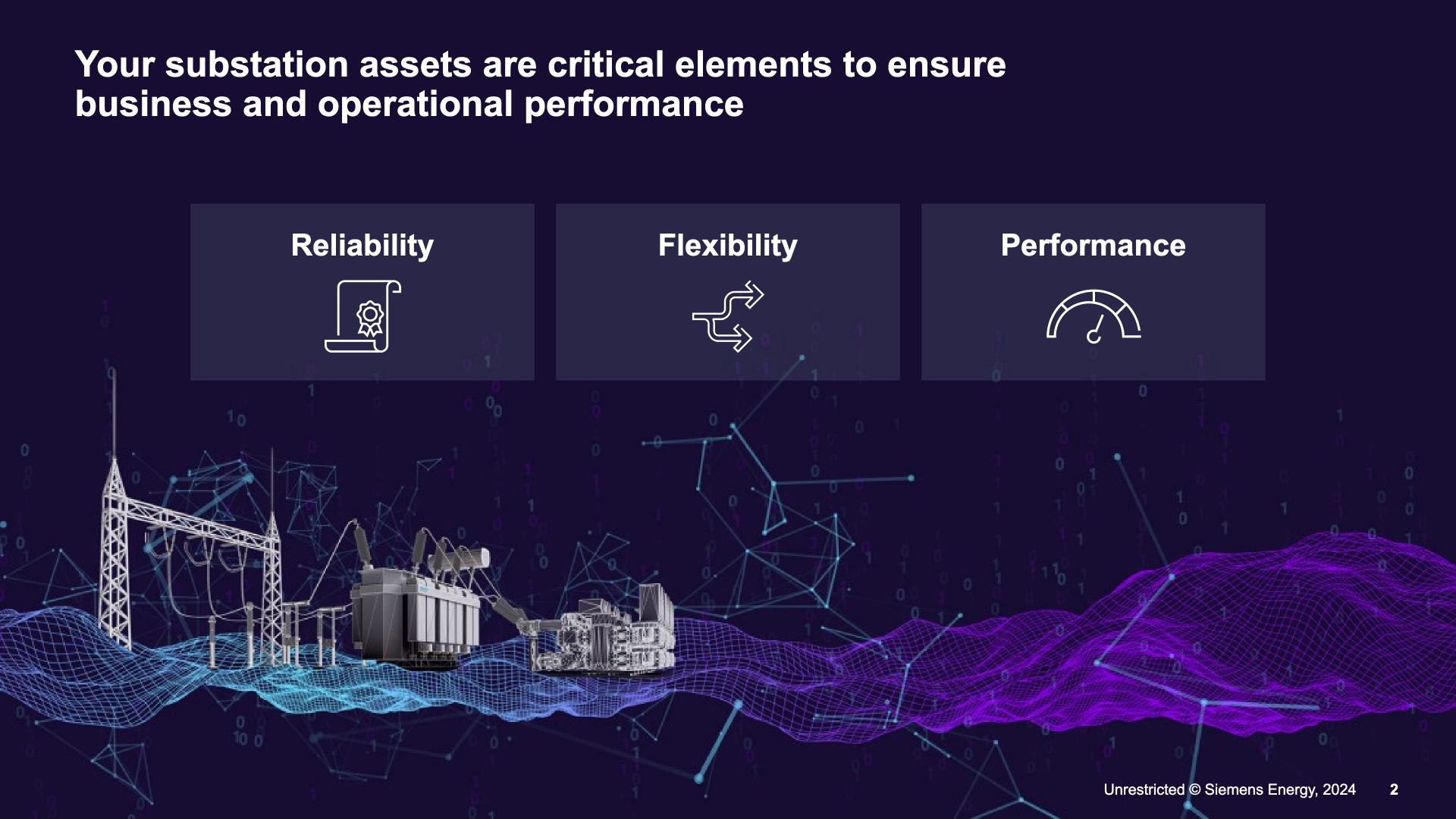 'Your substation assets are critical elements to ensure business and operational performance' — the three Sensproducts value pillars (Reliability, Flexibility, Performance) over a substation rendering with air-insulated switchyard, power transformer and gas-insulated switchgear in a digital data wave (slide 2).