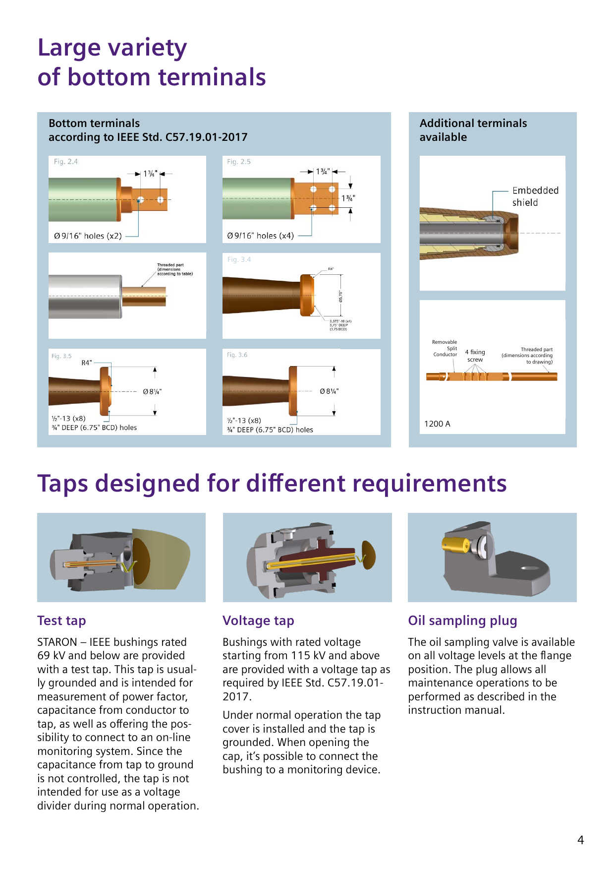 Bottom terminal dimension drawings per IEEE Std. C57.19.01-2017 (Figs. 2.4, 2.5, 3.4, 3.5, 3.6 and threaded part), the additional embedded-shield and 1200 A removable split conductor terminals, and the three tap types — test tap, voltage tap, oil sampling plug (brochure page 4).