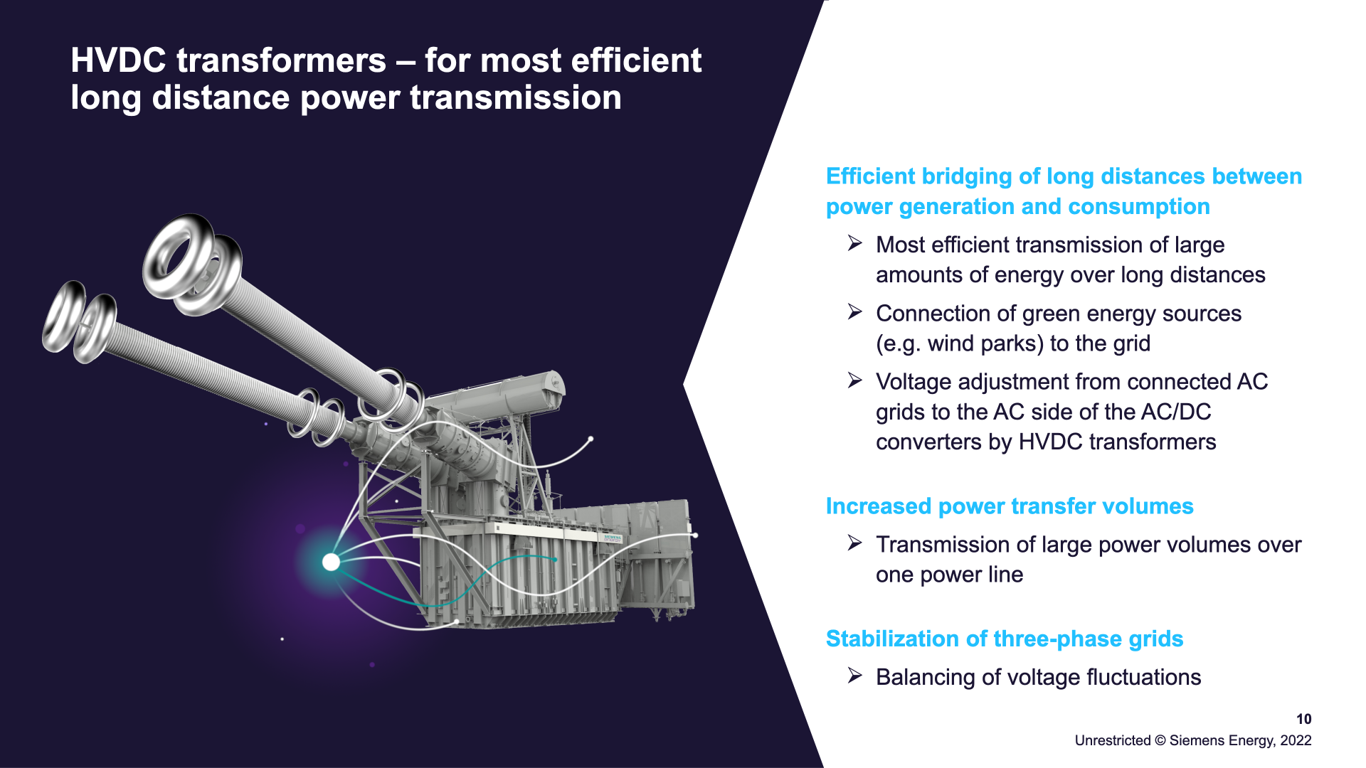 HVDC transformer product rendering — efficient bridging of long distances between power generation and consumption, connecting green energy sources such as wind parks to the grid (slide 10).
