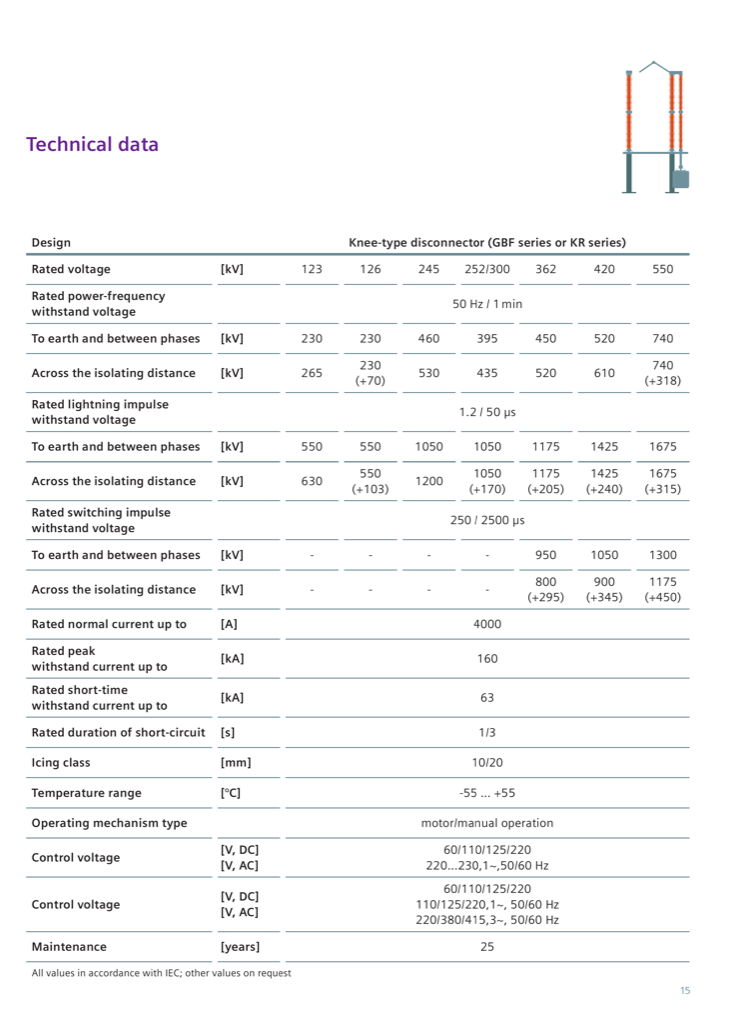 Technical data table, 3DN5 family 123–550 kV (brochure p. 15)