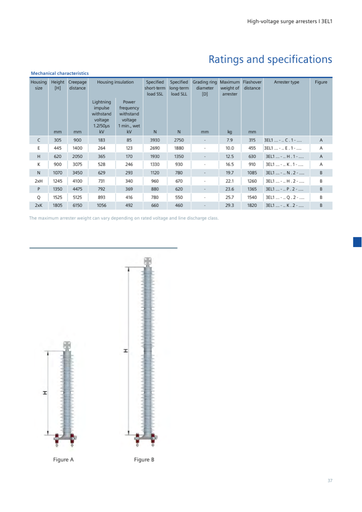 Mechanical characteristics — housing sizes C to 2xK, heights 305–1805 mm, SSL/SLL loads (catalog p. 37)