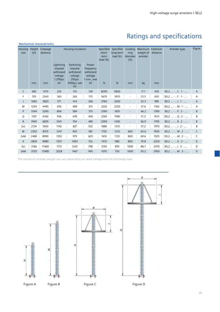 Mechanical characteristics with dimension drawings, housing sizes C (482 mm) to 3xM (3720 mm), figures A–D — product guide p. 45