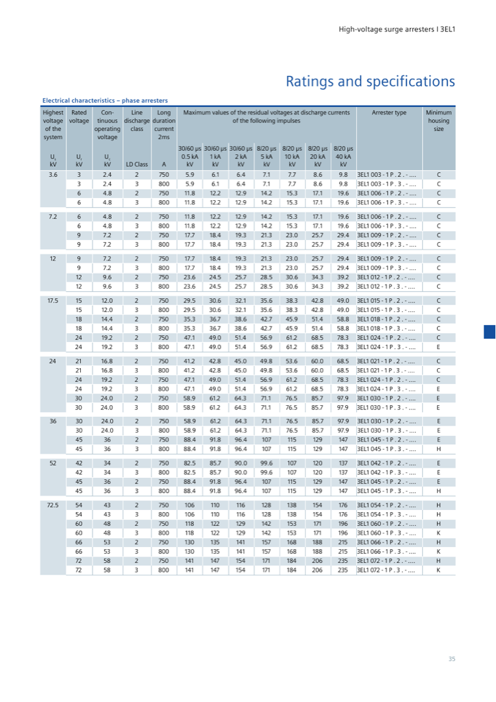 Ratings and specifications table of the 3EL1-based series varistor unit, Us 3.6–72.5 kV (HV surge arresters brochure, p. 35)