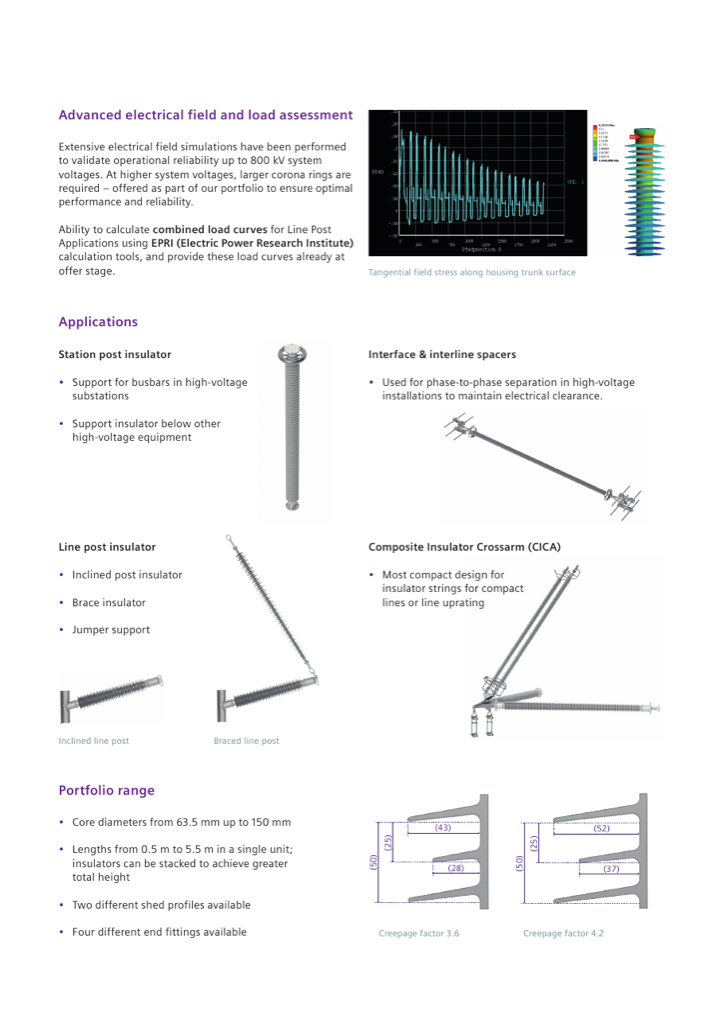 Application renders and shed-profile drawings: station post, line post, spacers, CICA crossarm (flyer p.3)
