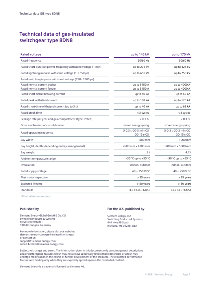 Technical ratings table, 145 kV and 170 kV versions (2021 technical datasheet, page 2)