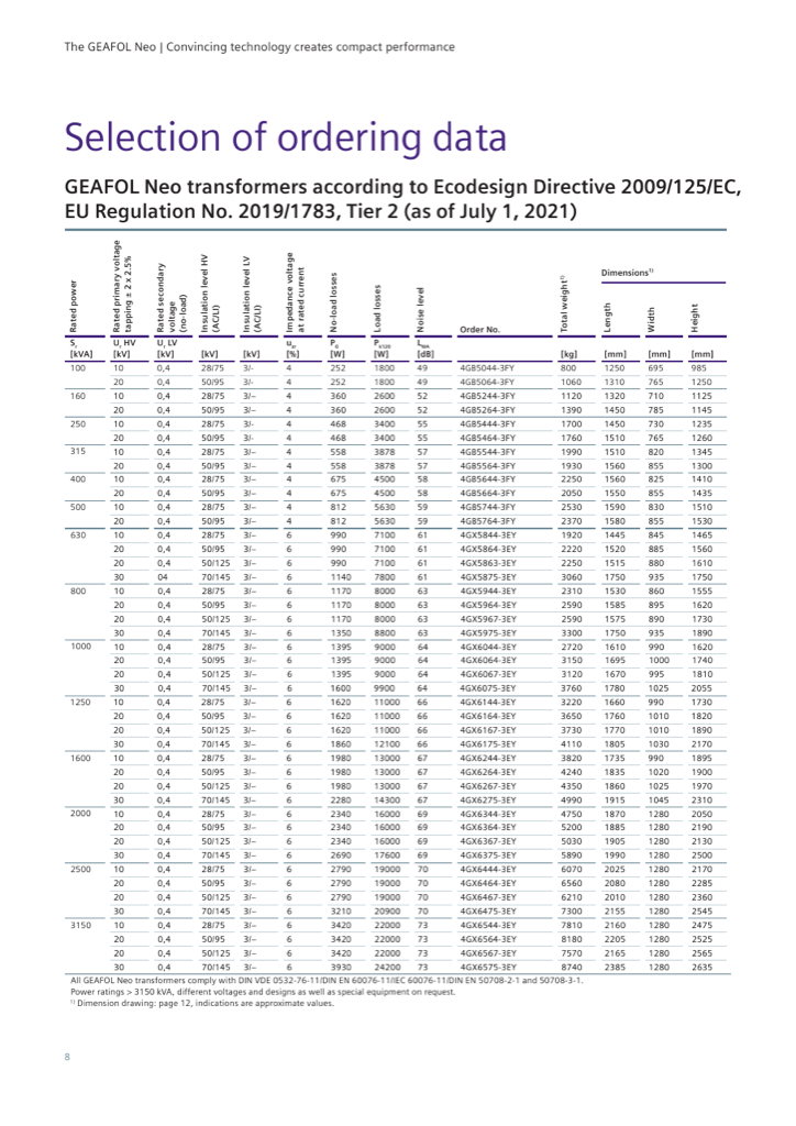 Ordering data, GEAFOL Neo Tier 2 (EU 2019/1783): ratings, losses, order numbers and dimensions, 100–3150 kVA (catalog p. 8)