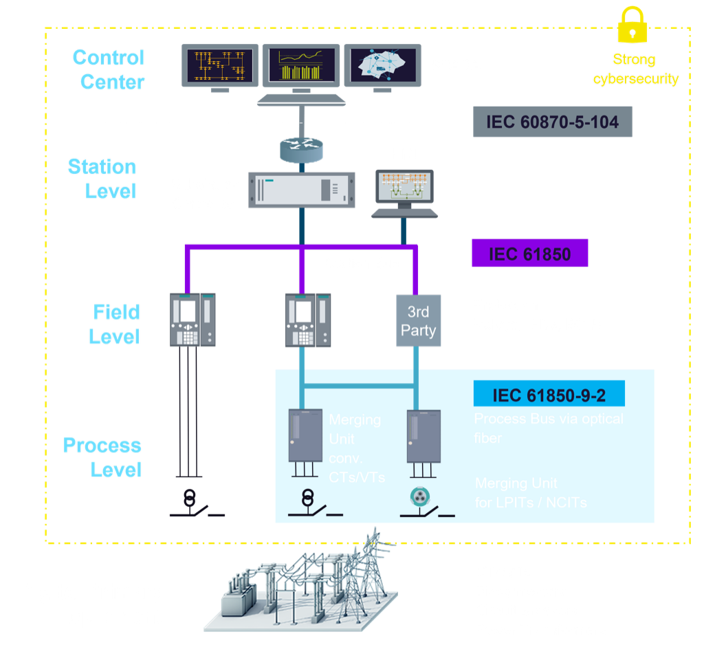 NODE