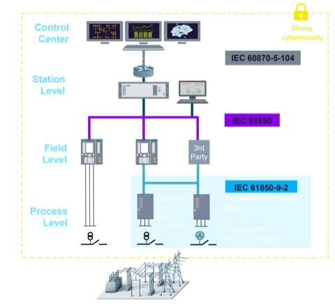 NODE
